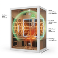 2 Person Extendable FAR Infrared Sauna for Home, Hemlock Wood Low EMF 6 Carbon Heaters Indoor Saunas with LED Lights, Bluetooth Speaker, Digital Control Panel, and Seating Bench — How It Works