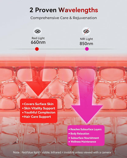 Red Light Therapy Panel for Full Body Face, Dual Chip 660Nm 850Nm