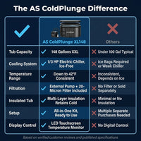 Ice Bath Chiller & Cold Plunge Tub Kit, 1/3HP Cold Plunge Chiller with External Pump & Filter, XXL 148Gal Upgraded Ice Pod, Cold Plunge Tub with Water Chiller for Cold Therapy Recovery — Comparison