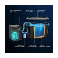 Ice Bath Chiller & Cold Plunge Tub Kit, 1/3HP Cold Plunge Chiller with External Pump & Filter, XXL 148Gal Upgraded Ice Pod, Cold Plunge Tub with Water Chiller for Cold Therapy Recovery — How It Works