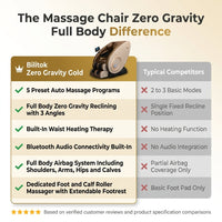 Massage Chair Zero Gravity Full Body with Heating and Bluetooth - Gold — Comparison