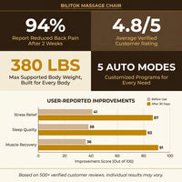 Massage Chair Zero Gravity Full Body with Heating and Bluetooth - Gold — Results & Stats