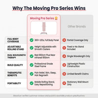 Red Light Therapy Device with Stand - Moving Pro Series Professional Edition — Comparison
