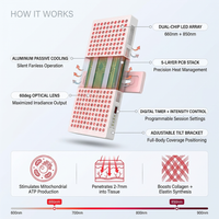 Red Light Therapy Device with Stand - Moving Pro Series Professional Edition — How It Works