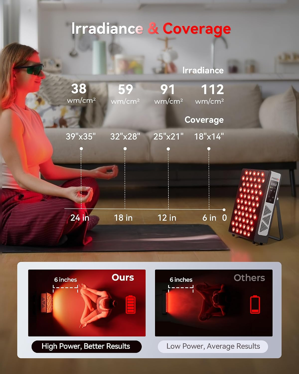 Red Light Therapy Panel for Full Body Face, Dual Chip 660Nm 850Nm