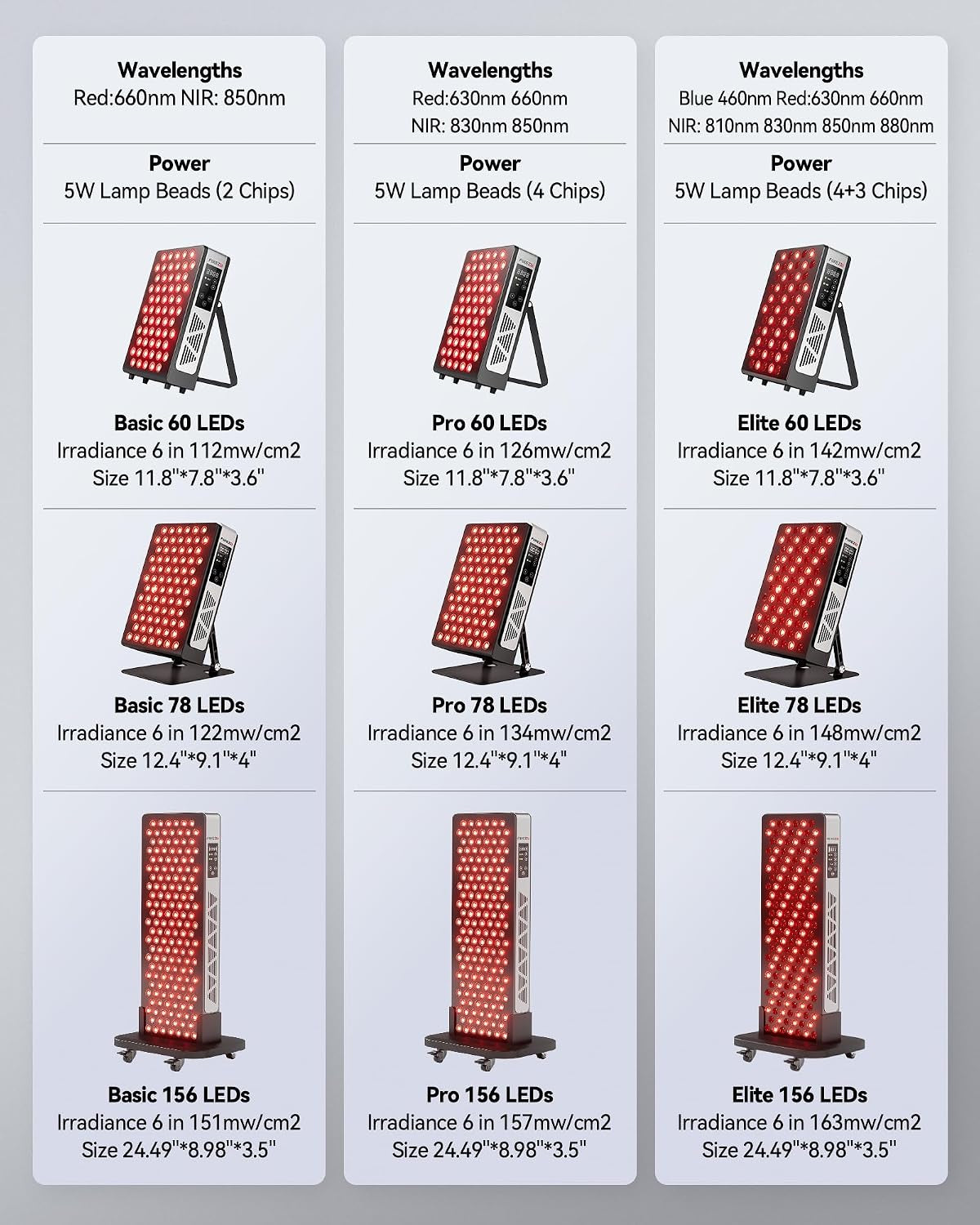 Red Light Therapy Panel for Full Body Face, Dual Chip 660Nm 850Nm