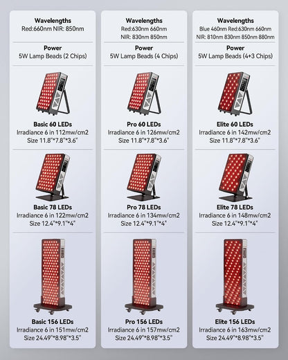 Red Light Therapy Panel for Full Body Face, Dual Chip 660Nm 850Nm